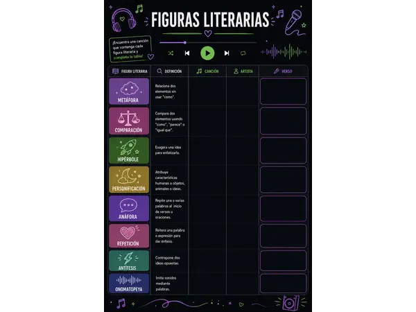 Figuras literarias con canciones