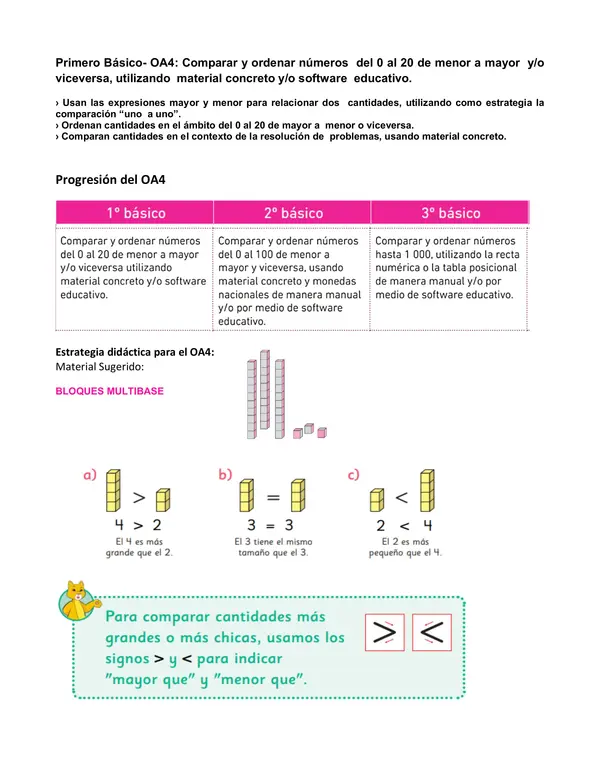 Proyecto Nivelación Matemática Primero OA 4