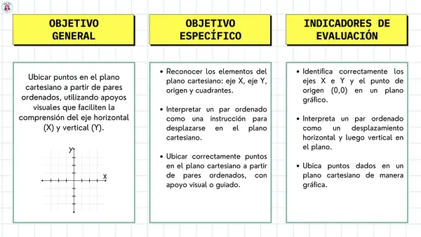 PLANO CARTESIANO - UBICACIÓN DE PUNTOS