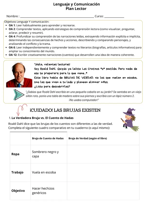 "Las Brujas" de Roald Dahl!