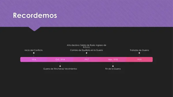 Consecuencias de la Primera Guerra Mundial