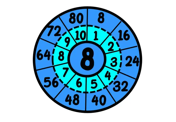 Tablas de multiplicar 