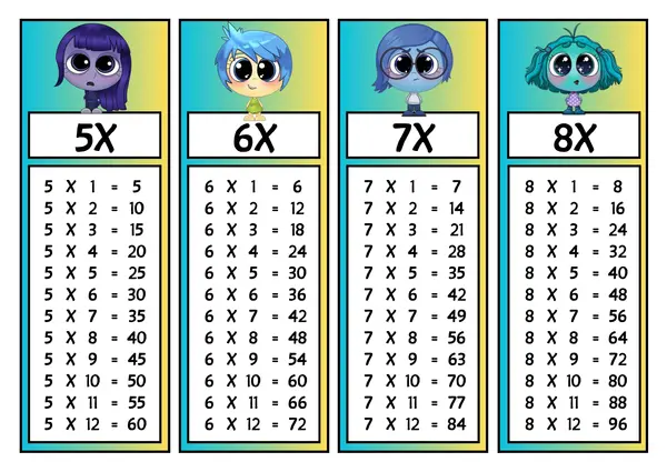 Tablas de multiplicar Intensamente