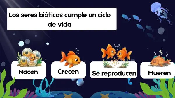 Seres Bióticos y Abióticos
