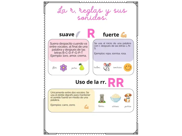 uso de la r, letras r, reglas de la r 