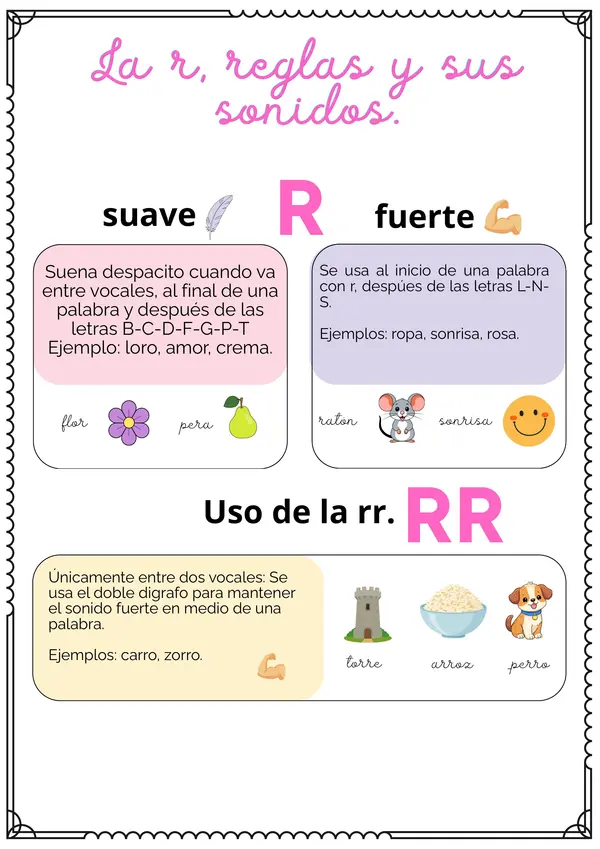 uso de la r, letras r, reglas de la r 