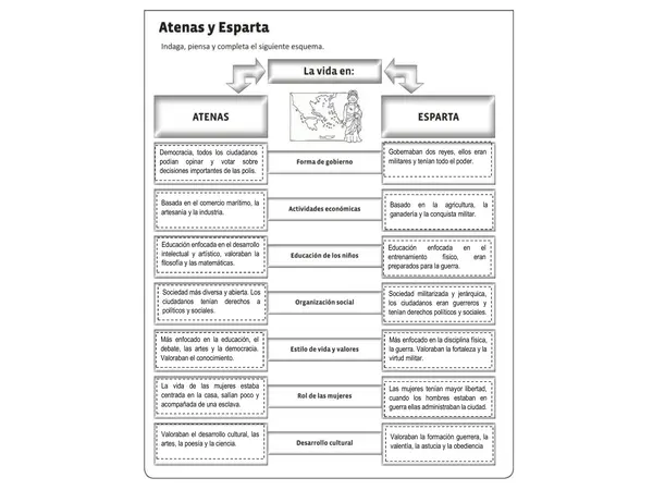 cuadro comparativo Esparta / Atenas