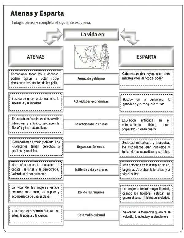cuadro comparativo Esparta / Atenas
