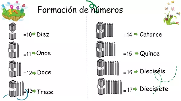 Unidad y decena 