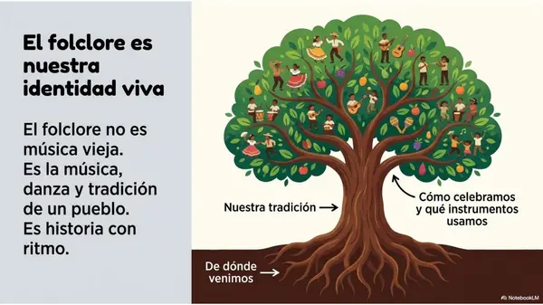 Clase 1 Música 4° Básico | Unidad 3: Explorando el Mundo Sonoro y la Escucha Activa