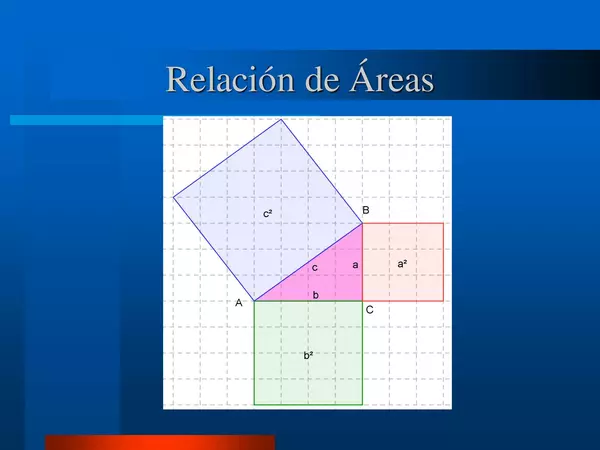 PRESENTACION "PITAGORAS", OCTAVO BASICO, MATEMATICAS
