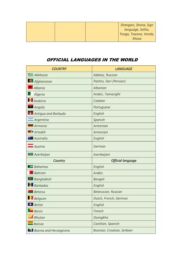 COUNTRIES, NATIONALITIES & LANGUAGES IN THE WORLD AND IN PERU