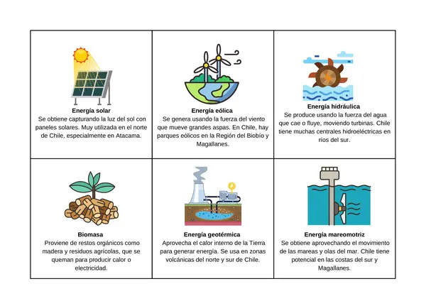 Energias renovables en Chile