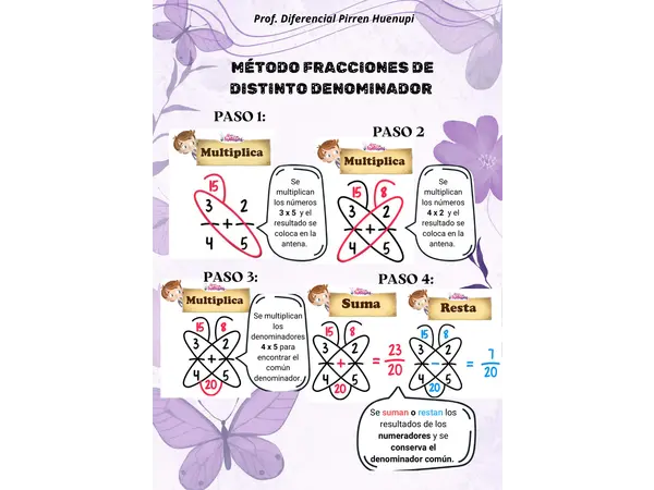 "Procedimiento de fracciones de distinto denominador"