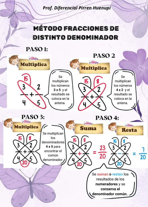 "Procedimiento de fracciones de distinto denominador"