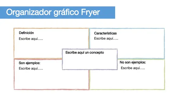 Estrategias de Evaluación - Nivel Básica - Educación- Actividades