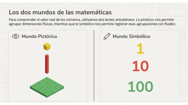 Números del 0 al 1000
