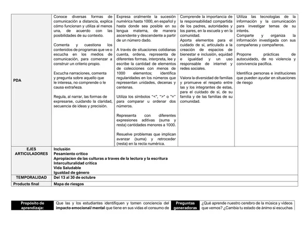 Proyecto Más allá de la Pantalla segundo grado de primaria 