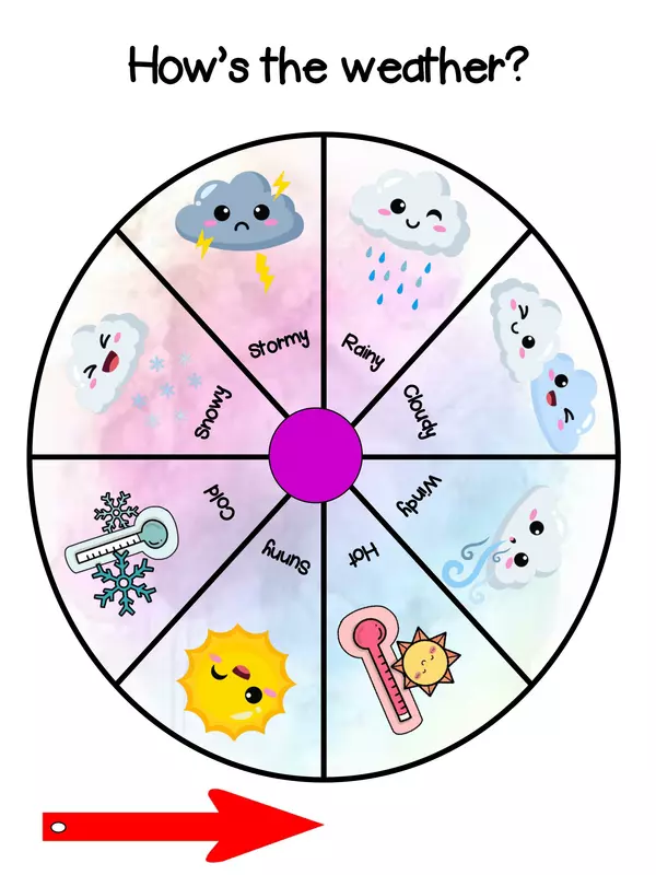 How's the weather wheel