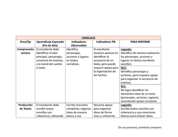 Evaluación de Indicadores P.I.E. para  Segundo Básico  Logro en Lenguaje y Matemáticas