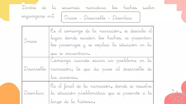 Secuencia narrativa (género narrativo)