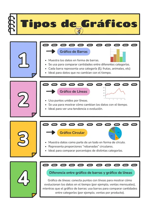 Infografía Tipos de Gráficos