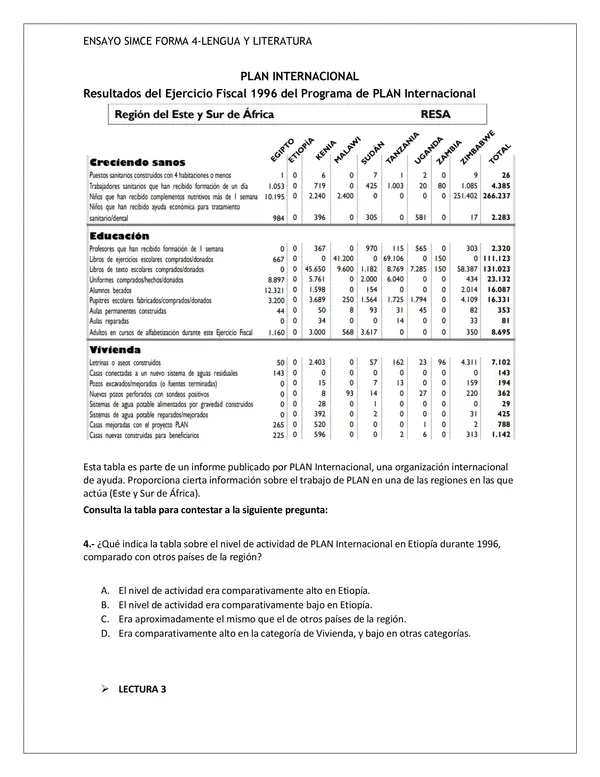 Ensayo Simce II° Medio-Forma 4