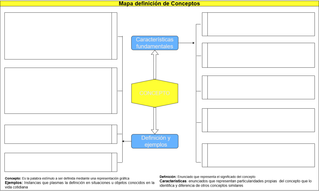 802. Mapa definición de Conceptos.drawio.png