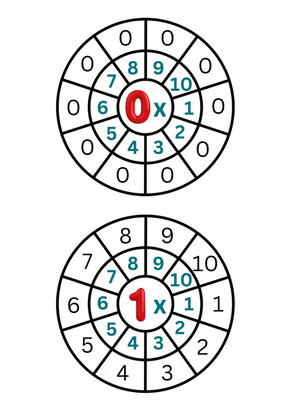Rueda de tablas de la multiplicación matemáticas números 0 a 10 color