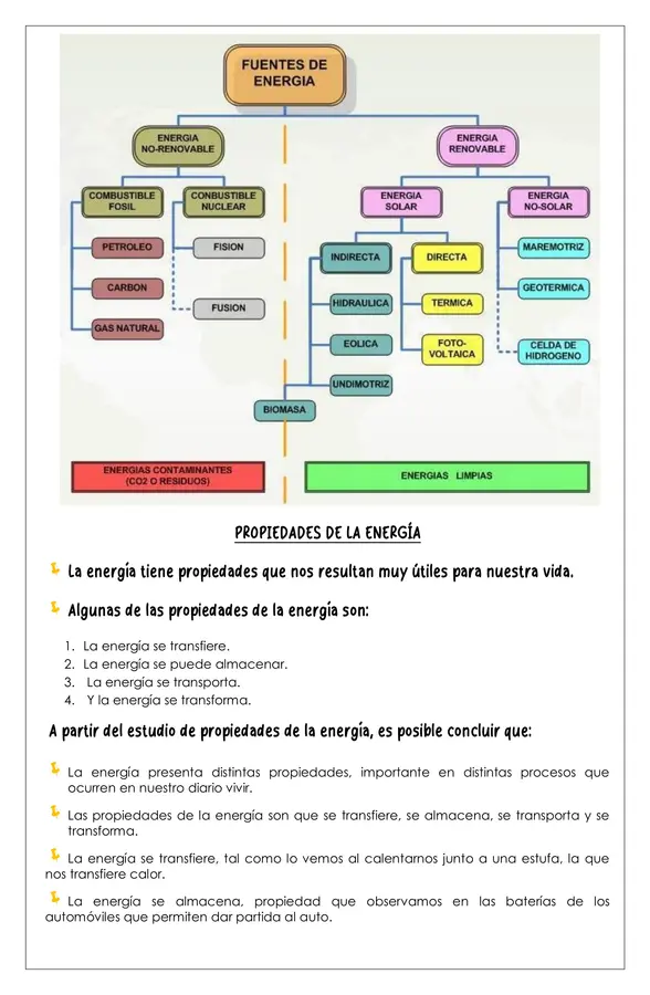 Guía de trabajo - Síntesis de la unidad "La energía"