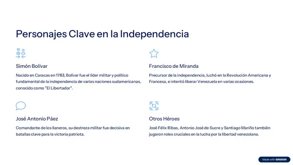 La independencia de Venezuela