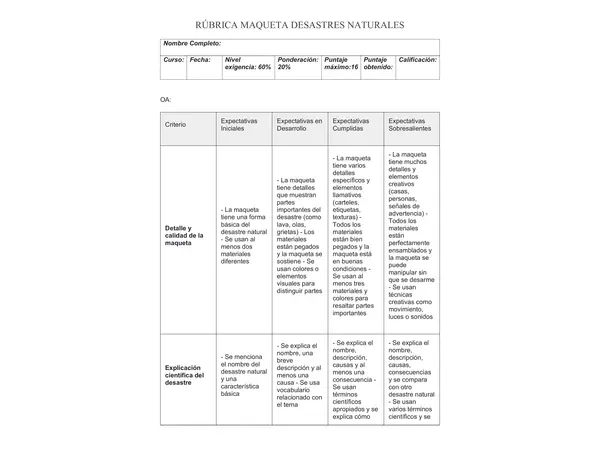 Rúbrica maqueta desastres naturales