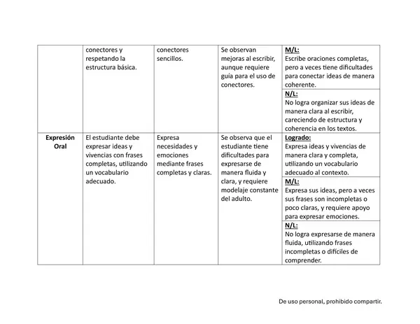 Evaluación de Indicadores P.I.E. para  Segundo Básico  Logro en Lenguaje y Matemáticas