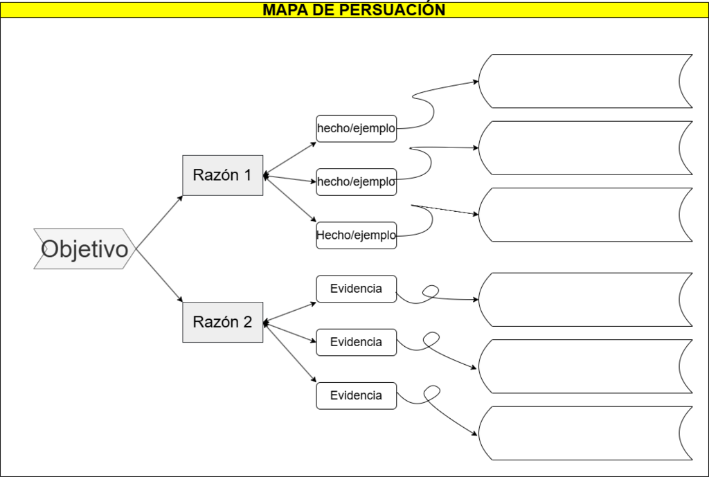 706. Mapa de persuación - modelo.png
