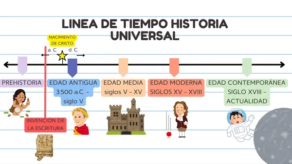 EDAD MODERNA: RENACIMIENTO Y HUMANISMO