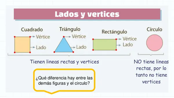 Cuerpos geométricos 3D
