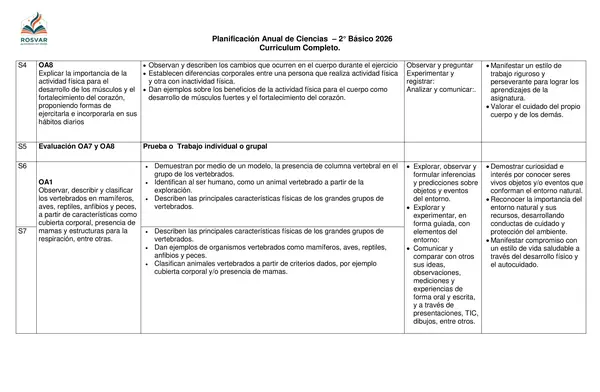 Planificación Anual Ciencias Naturales 2° Básico - Currículo Completo.
