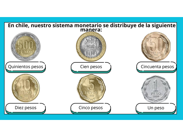 Poster monedas