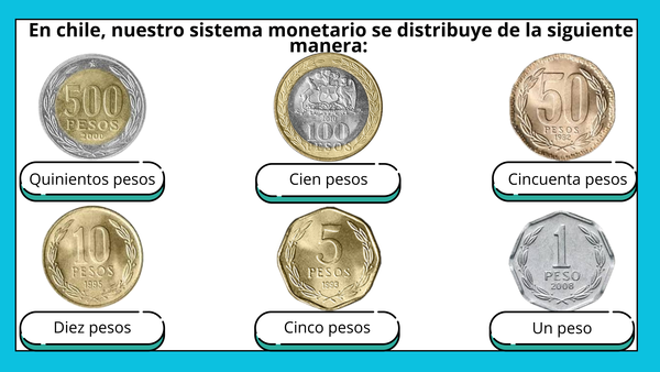 Poster monedas