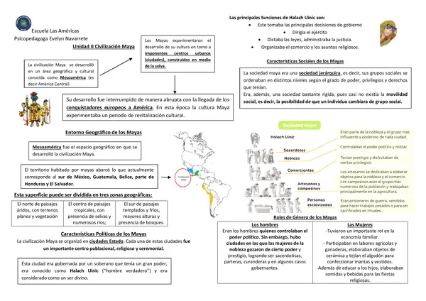 Síntesis de contenido Los Mayas"
