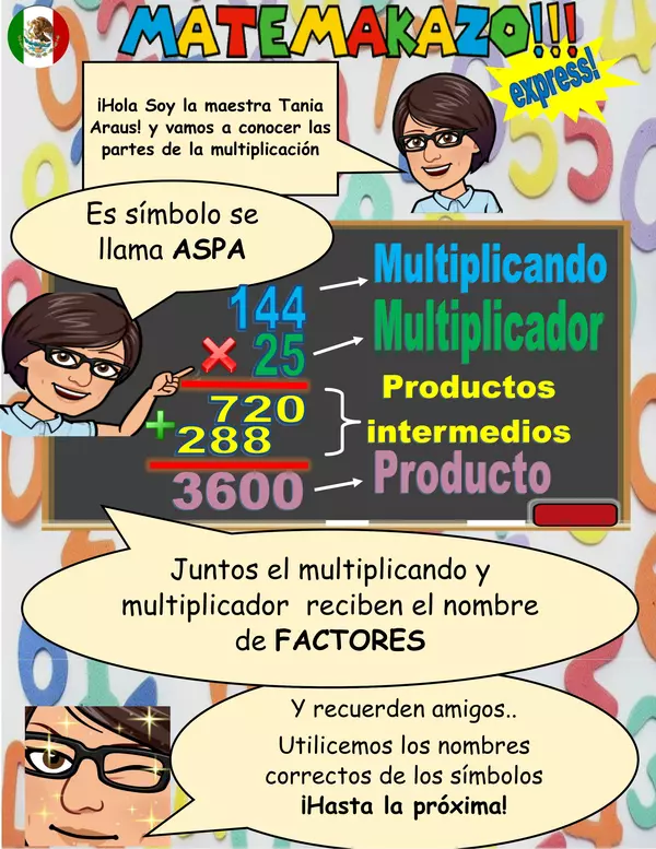 Matemakazo express: la multiplicación y sus partes II