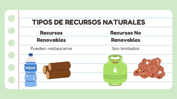 Presentación Recursos Naturales de Chile