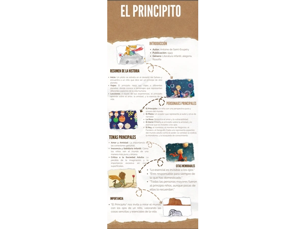 Infografía del libro "El principito"