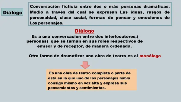 genero dramatico