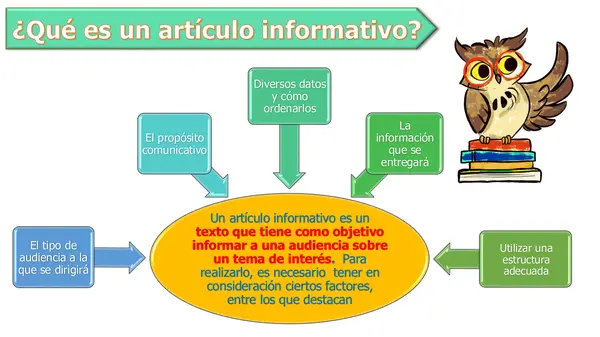 Artículo informativo