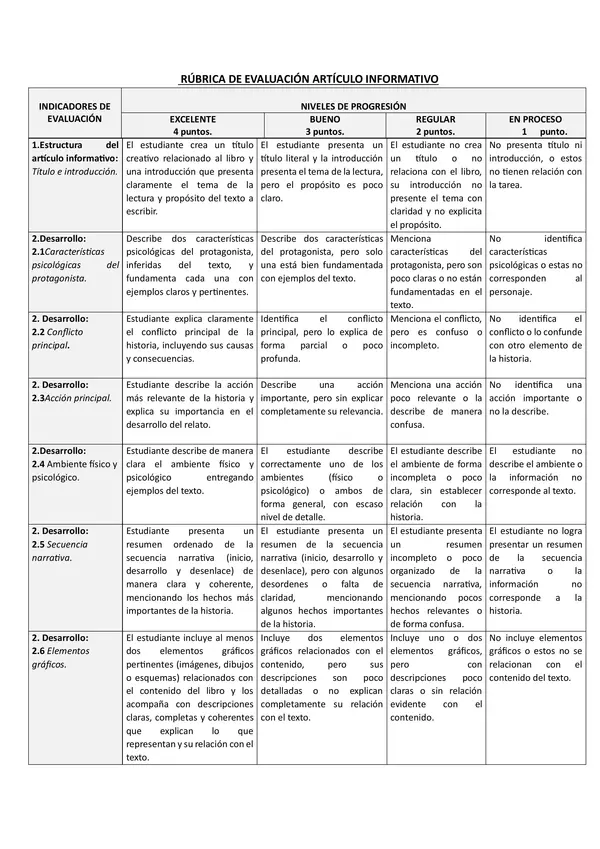 Trabajo práctico "Escribiendo un artículo informativo del plan lector".