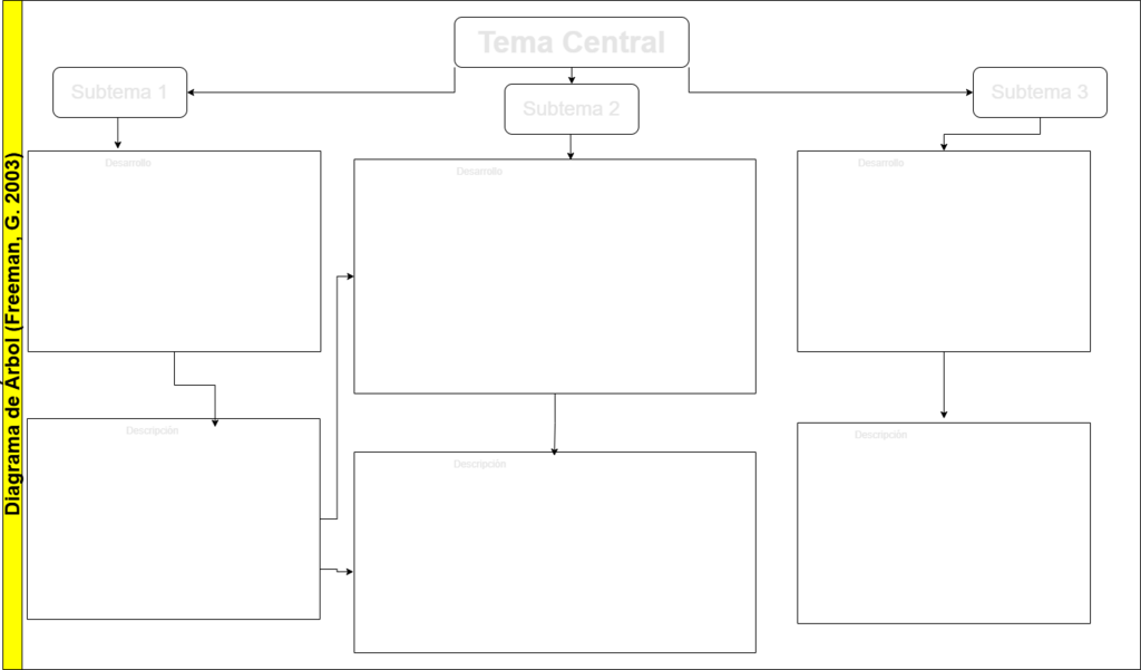 1005. Diagrama de Árbol (Freeman, G. 2003)-MODELO.png
