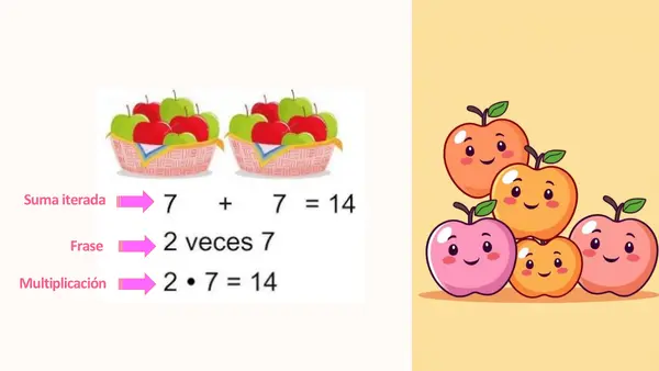 Suma iterada multiplicación