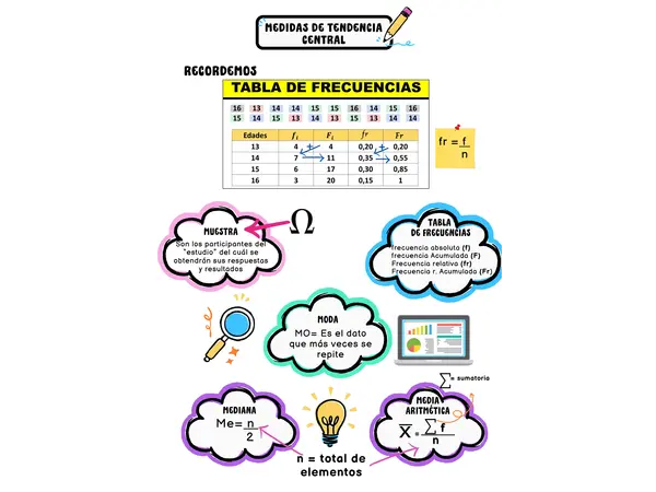 Medidas de Tendencia Central
