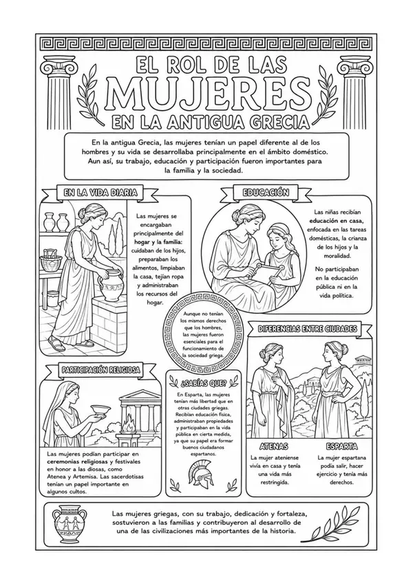 El Rol de las Mujeres en la Antigua Grecia | Póster Educativo para Colorear